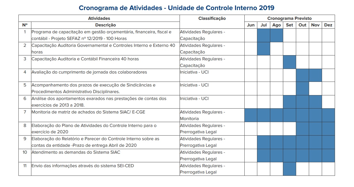 quadro do cronograma de atividades da Unidade de Controle Interno de 2019