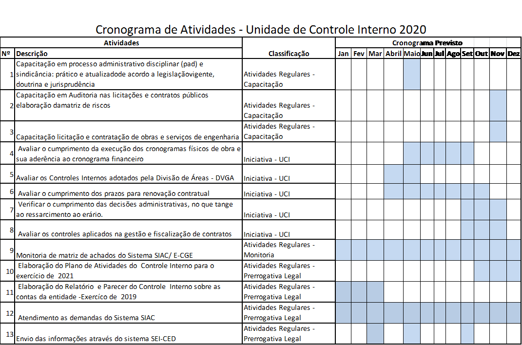 Cronograma de trabalho UCI - Cohapar 2020