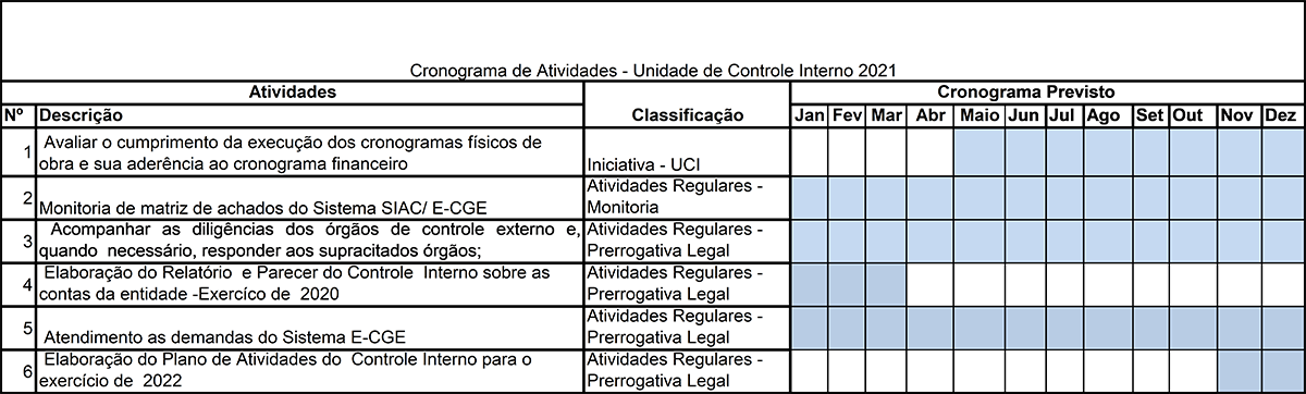 Cronograma UCI 2021