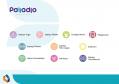 Residencial Palladio